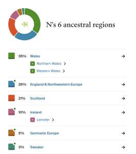 Screenshot of AncestryDNA ethnicity estimate showing Scottish results